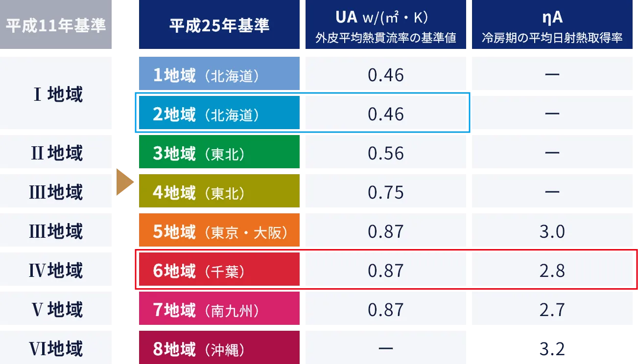 断熱性能を数値化する「UA値」
