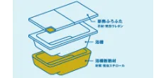 バスタブのお湯がすぐ冷める・・・