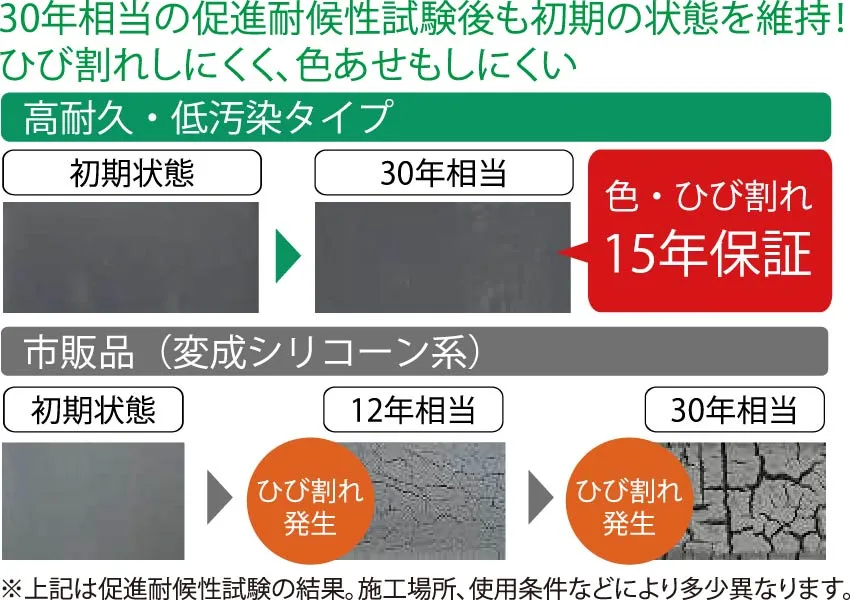 高意匠高耐久シーリング