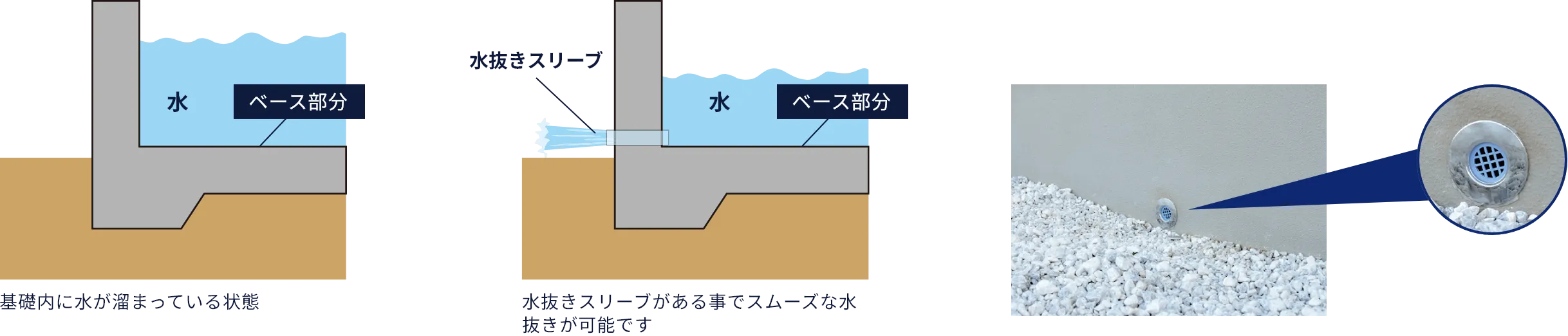 基礎部 水抜きスリーブ