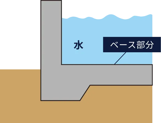 基礎内に水が溜まっている状態