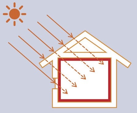 気になる住宅の省エネ
